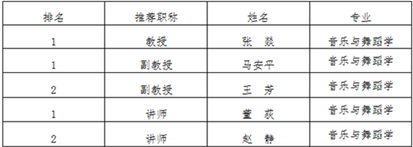 公示表格_副本.png 公示表格_副本.png